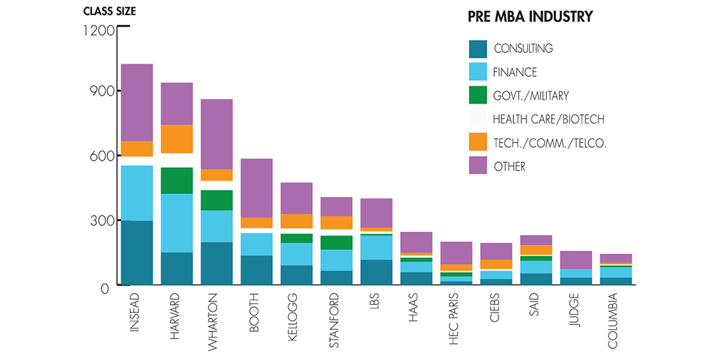 percentage class mix